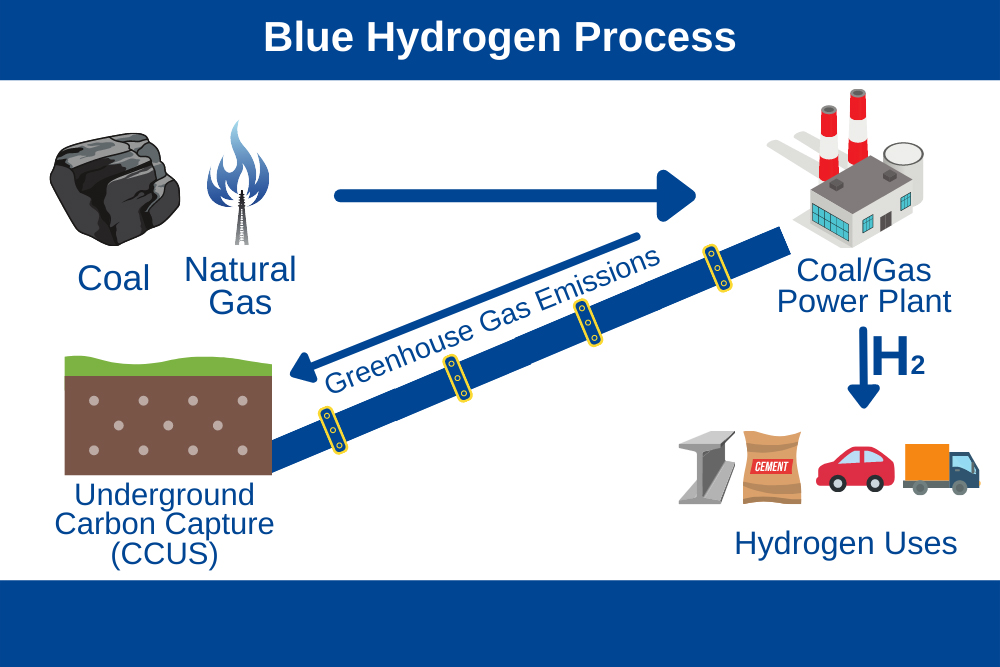 State hydrogen plan submitted | News, Sports, Jobs - The Intermountain